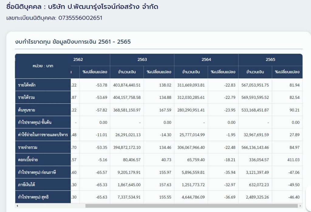 เปิดขุมทรัพย์ กำนันนก 