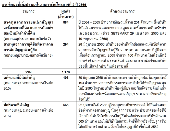 ตลาดหลักทรัพย์ฯ