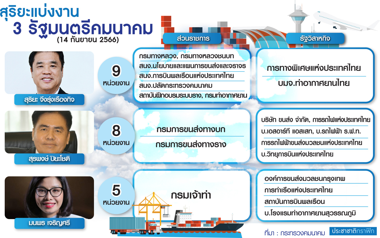 กราฟฟิกแบ่งงานคมนาคม