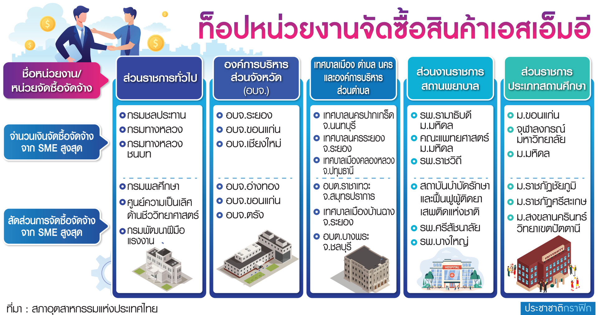 ตาราง ท็อปหน่วยงาน