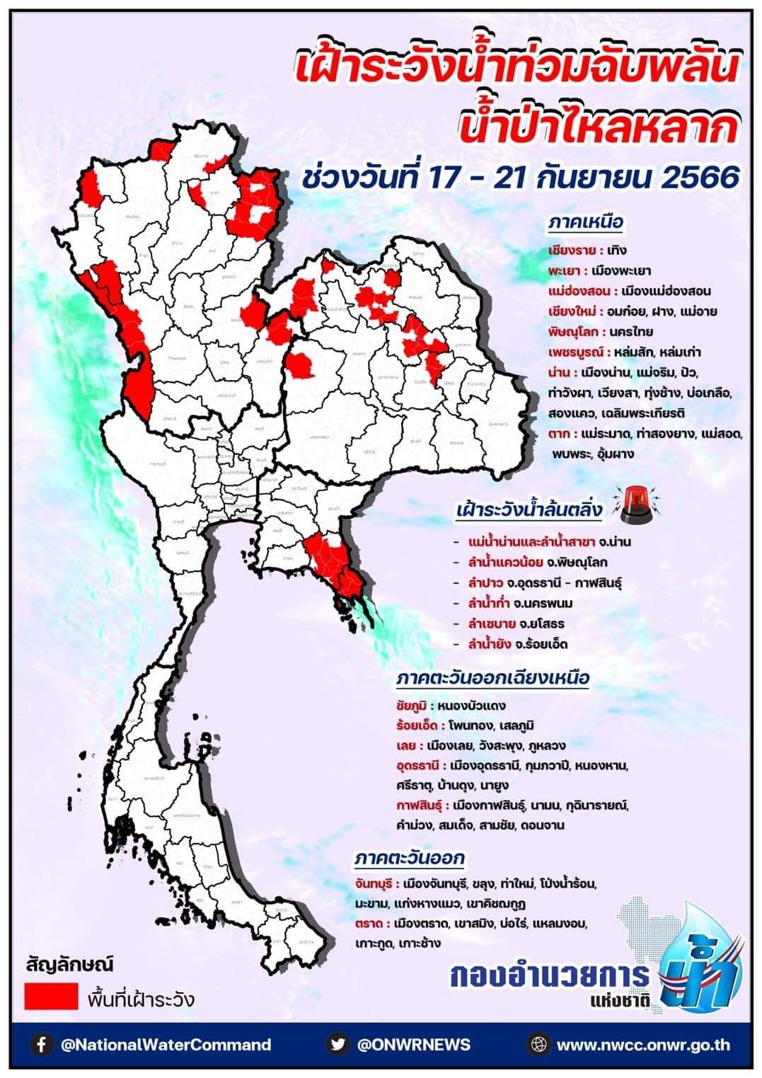 กรมชล 15 กันยายน 2566