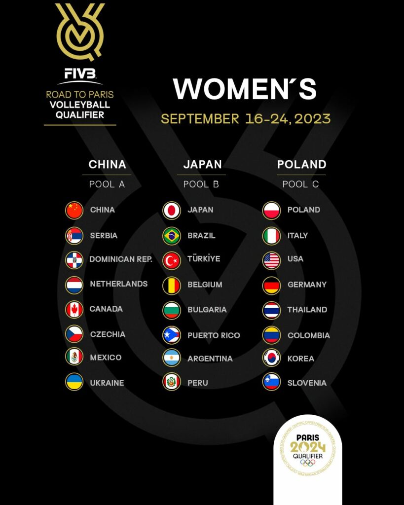 โปรแกรมวอลเลย์บอลหญิงทีมชาติ โอลิมปิก 2024 รอบคัดเลือก