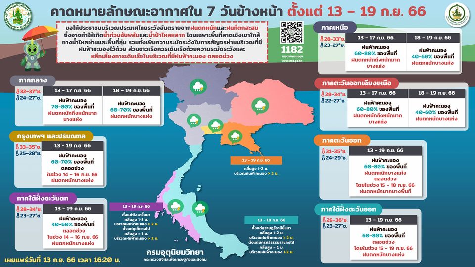 พยากรณ์อากาศ 7 วัน 13-19 กันยายน 2566