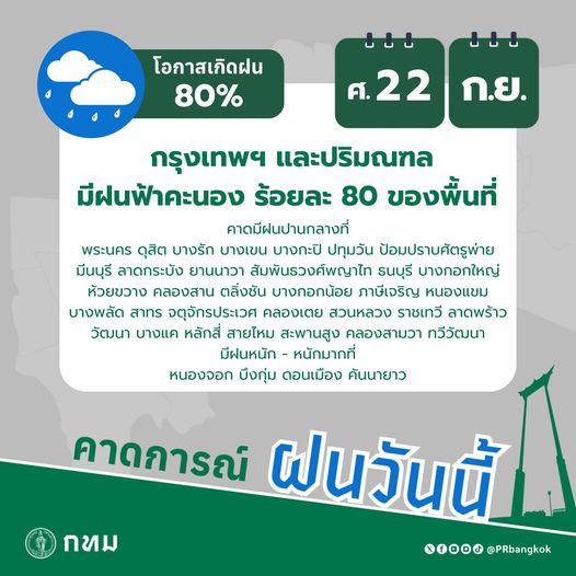 กทม.เตือน 39 เขตเฝ้าระวังฝนตกหนัก