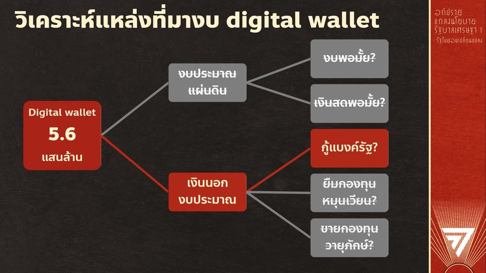 ศิริกัญญา ลั่น ปริศนาทุกอย่างกระจ่างแล้ว งบเงินดิจิทัล 10,000 บาท มาจากไหน