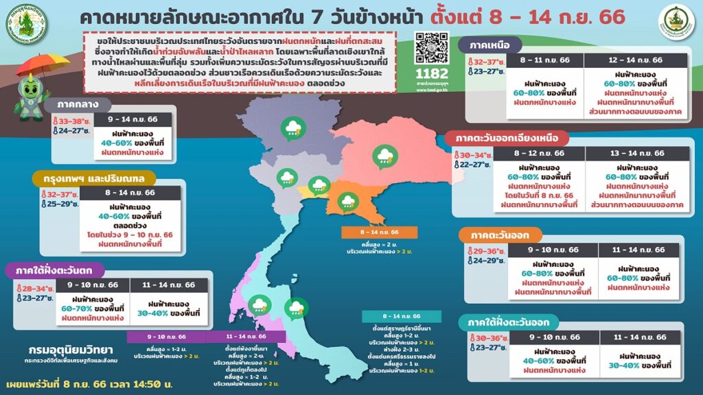 พยากรณือากาศ 7 วัน 8-14 ก.ย.66