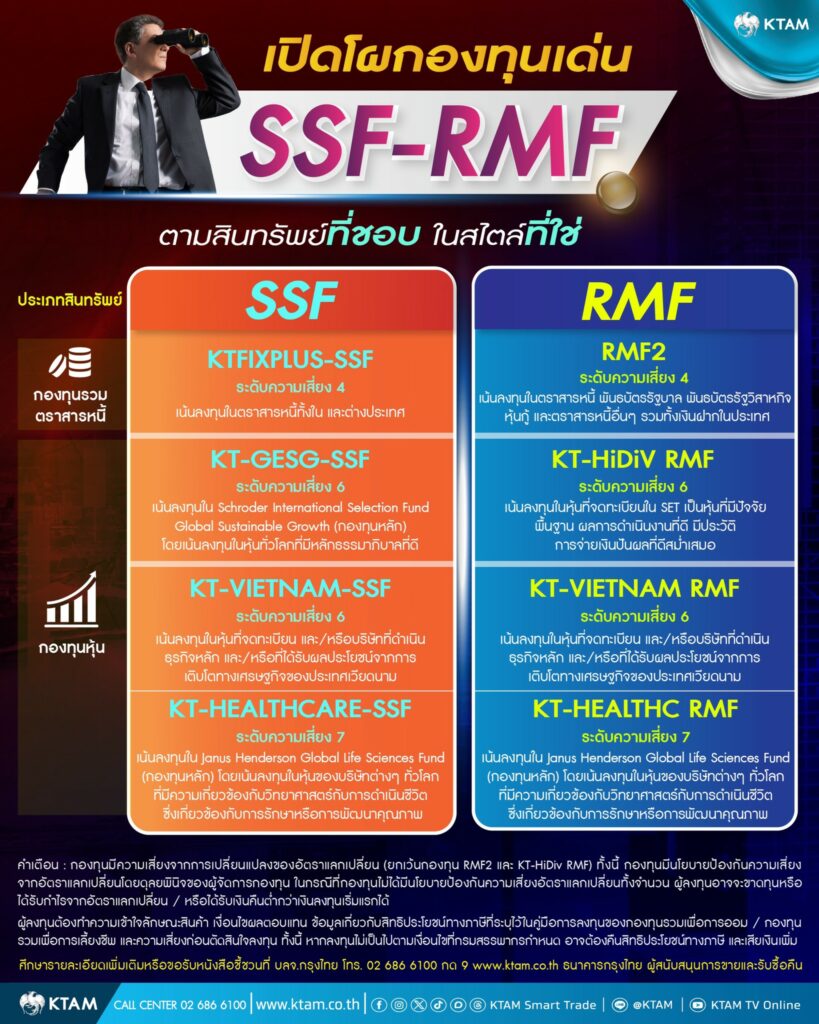 KTAM เปิดโผกองทุนเด่น SSF – RMF