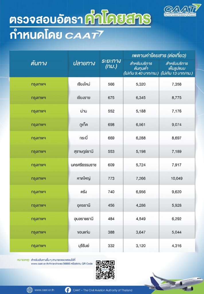 ตารางเพดานค่าตั๋วเครื่องบิน ตามประกาศของกพท.