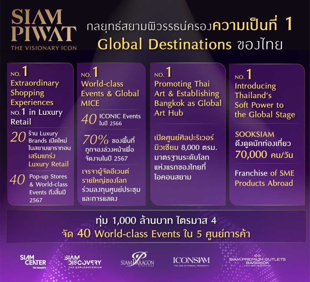 สยามพิวรรธน์
