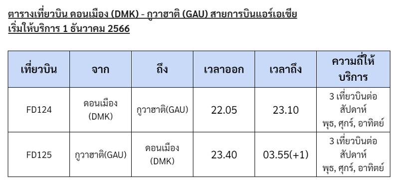 ตารางเที่ยวบินดอนเมือง-กูวาฮาติ ออกเดินทางจากดอนเมืองเวลา 22.05 น.