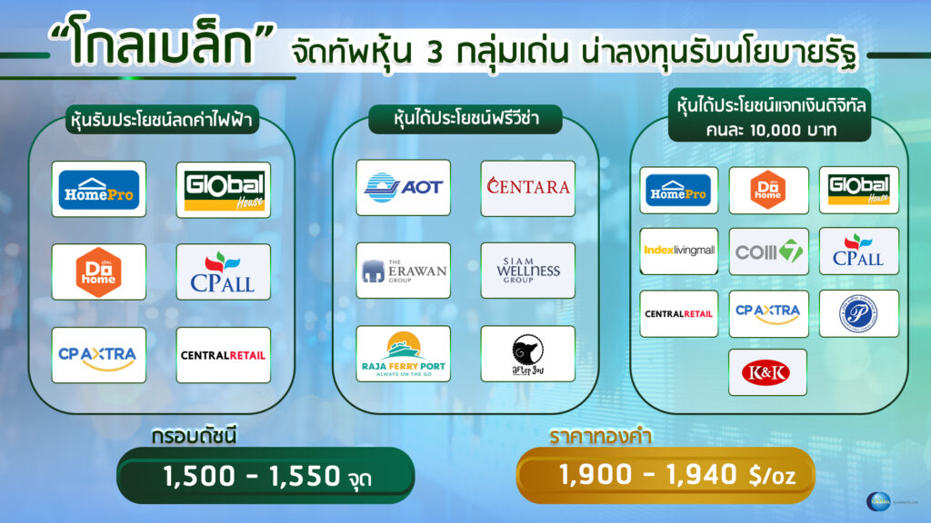 โกลเบล็ก แนะซื้อหุ้น 3 กลุ่มเด่น รับนโยบายลดค่าไฟ-ฟรีวีซ่า-แจกเงินดิจิทัล