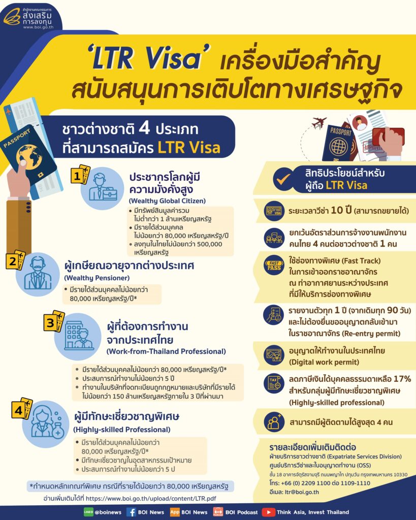 Long-Term Resident Visa (LTR Visa)