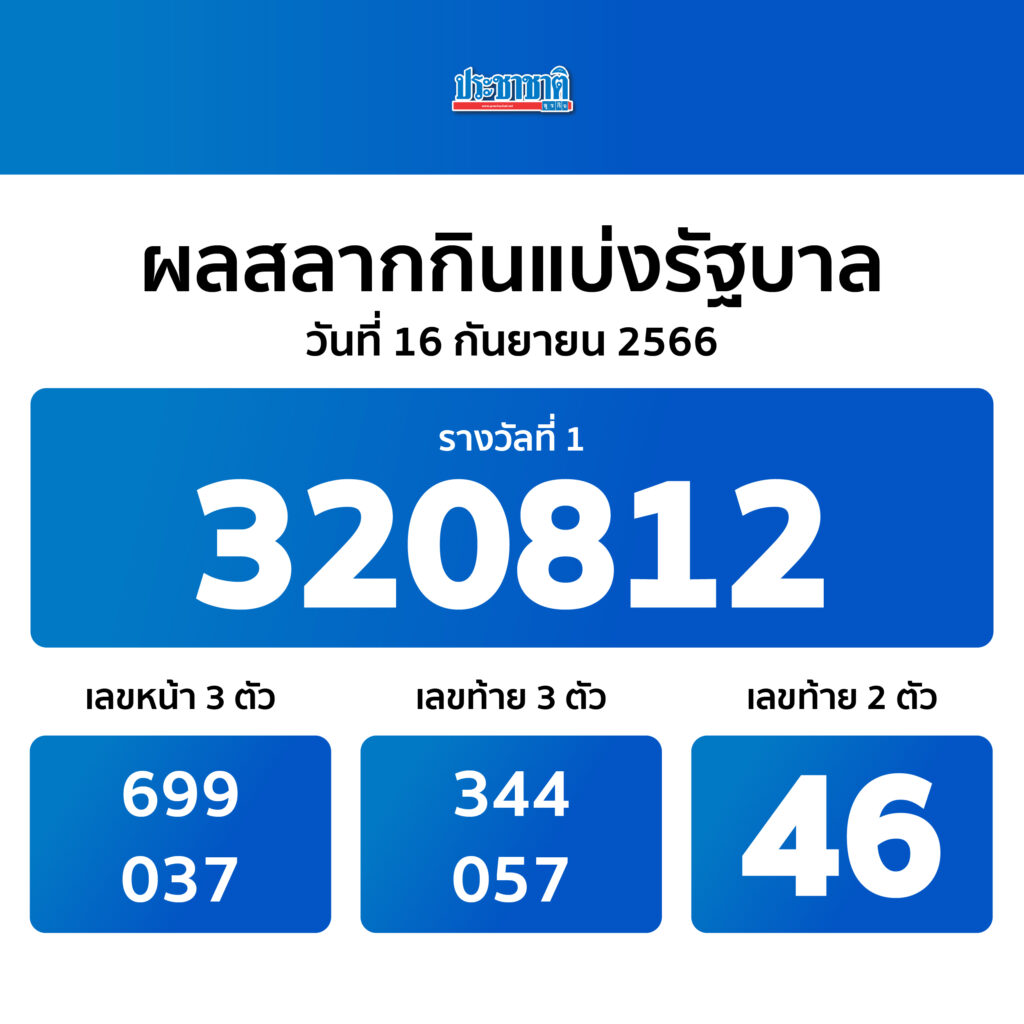 ผลสลากกินแบ่งรัฐบาลงวด 16 กันยายน 2566