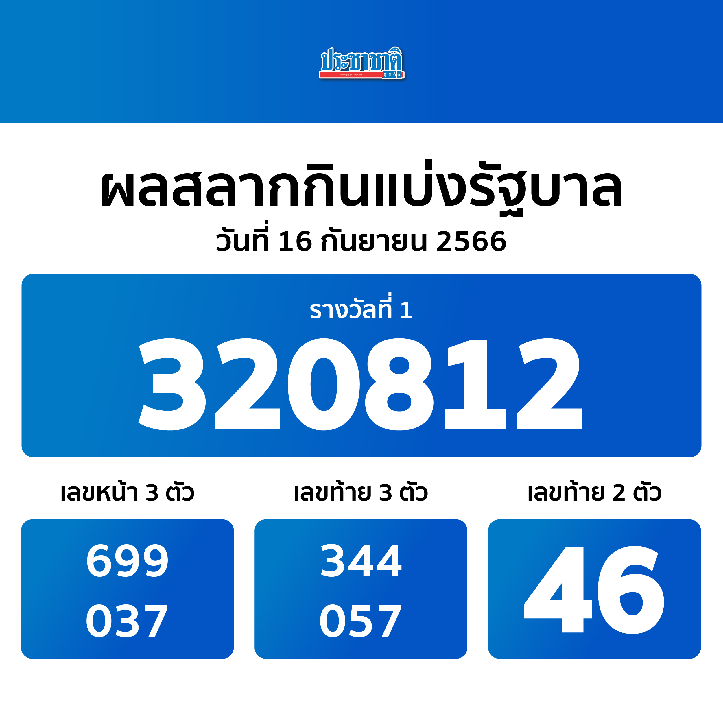 ผลสลากกินแบ่งรัฐบาลงวด 16 กันยายน 2566