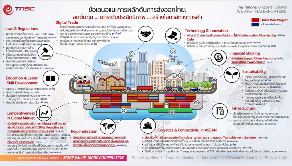 ข้อเสนอแนะผลักดันการส่งออกต่อรัฐบบาลใหม่