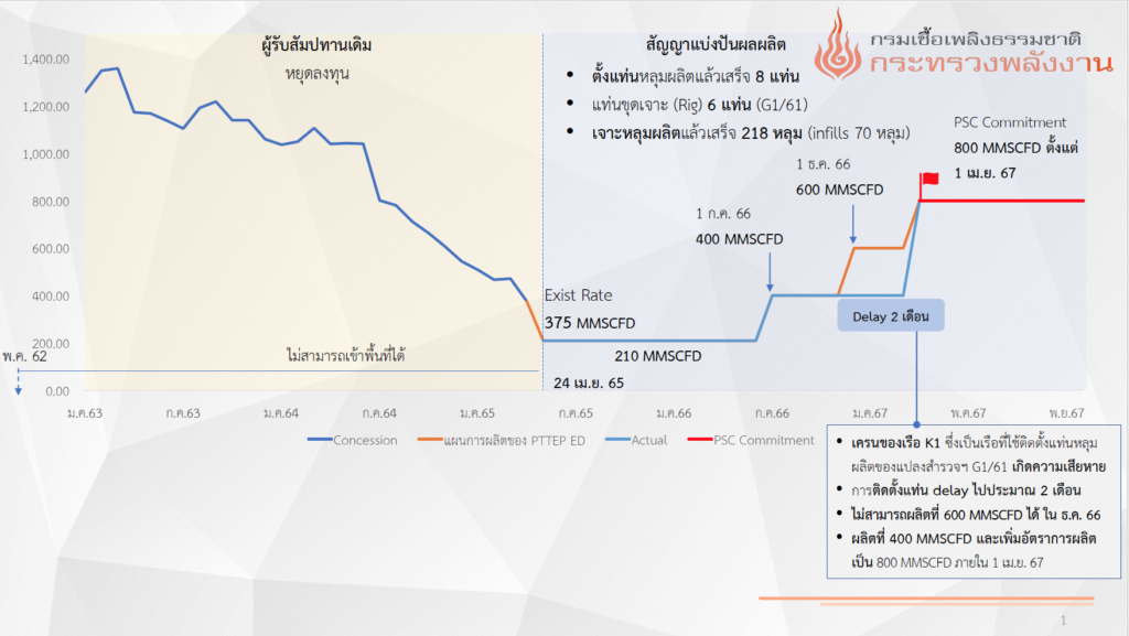 ค่าไฟแพง 