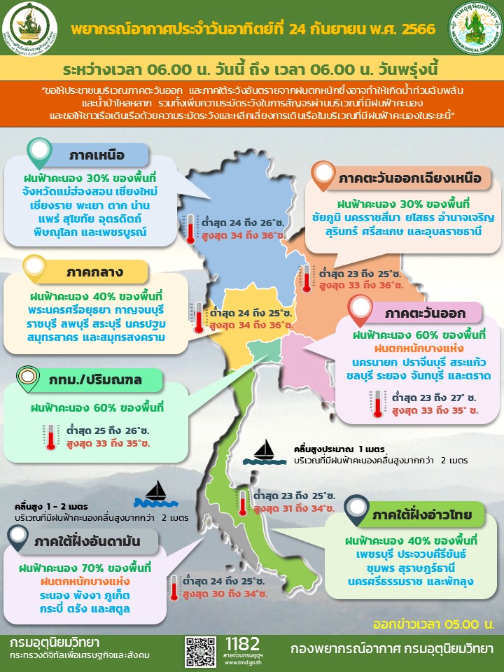 พยากรณ์อากาศ 24 กันยายน 2566