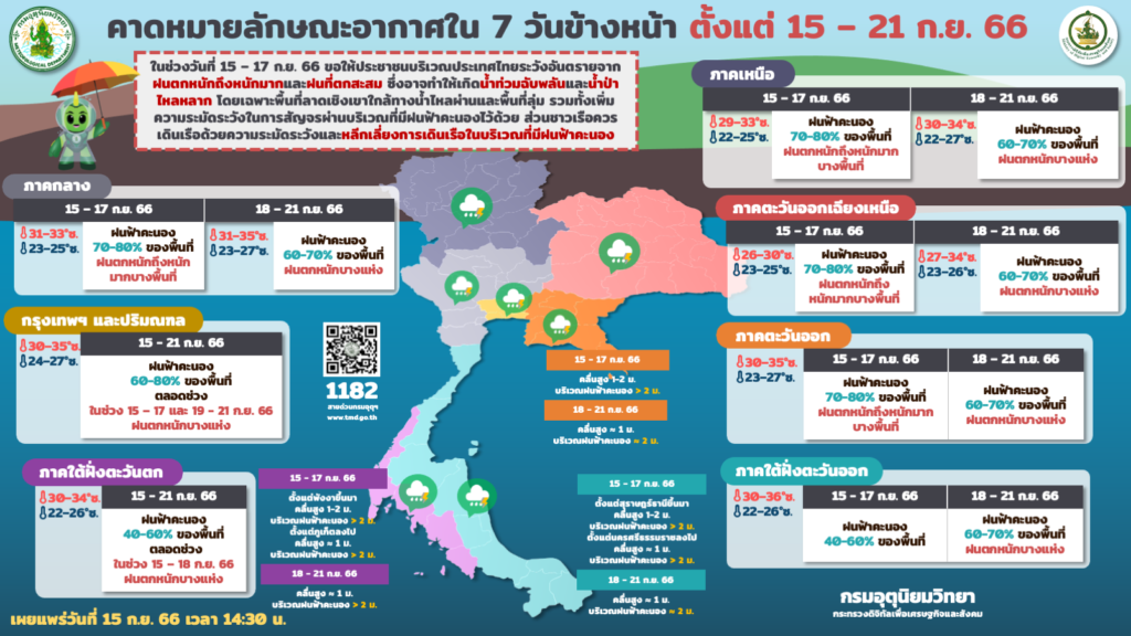 พยากรณือากาศ 7 วัน 15-21 ก.ย. 2566