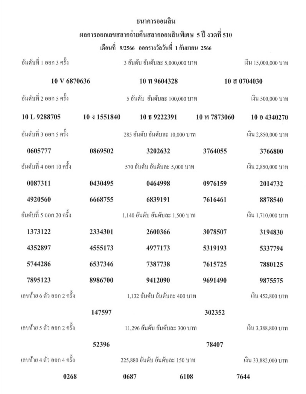 สลากออมสินพิเศษ 5 ปี