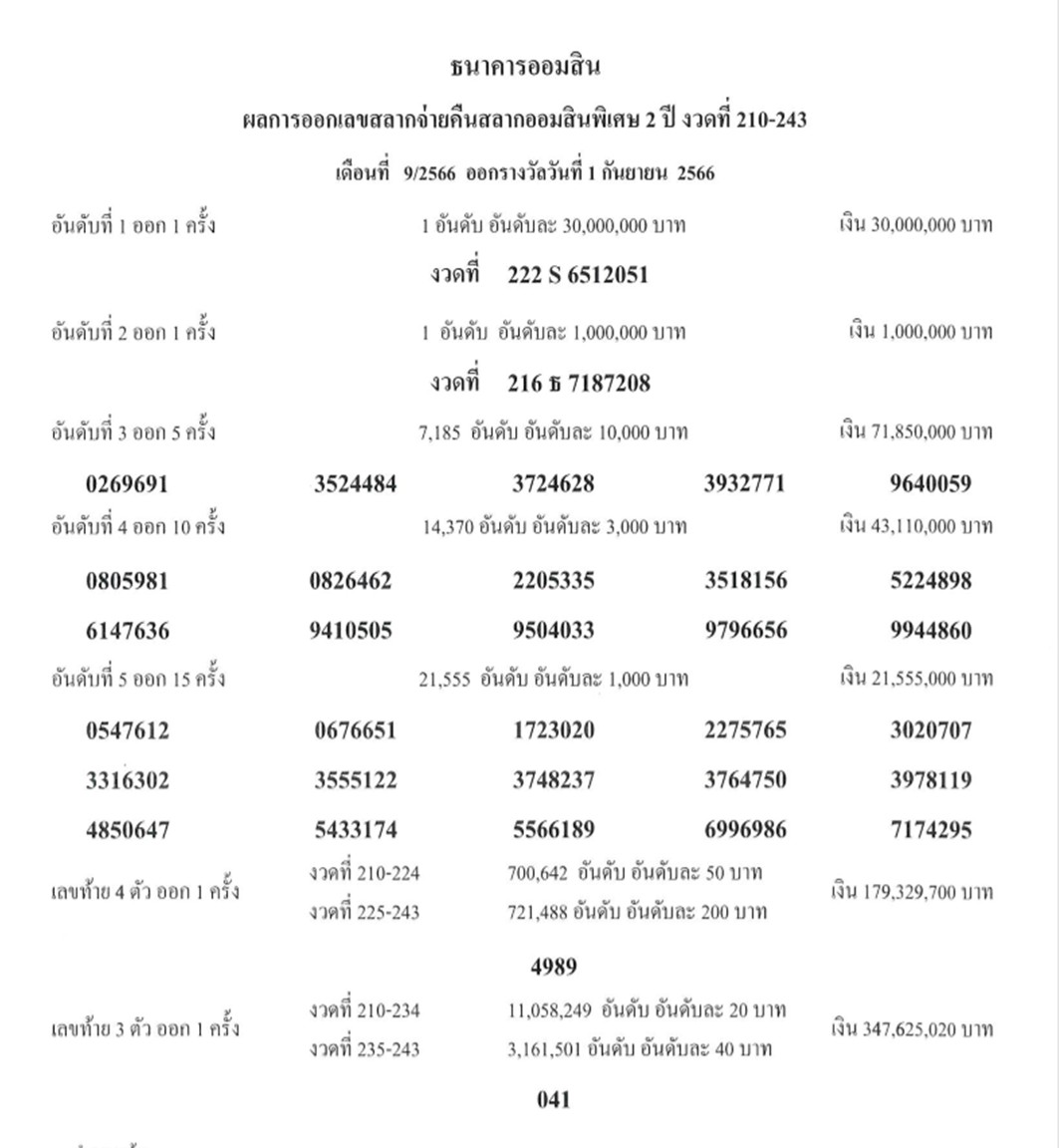 สลากออมสินพิเศษ 2 ปี