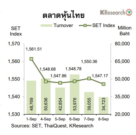 กราฟตลาดหุ้นไทย