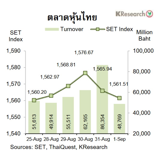 กราฟตลาดหุ้นไทย