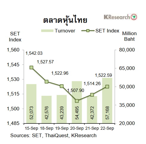 กราฟตลาดหุ้น set-24 ก.ย.66