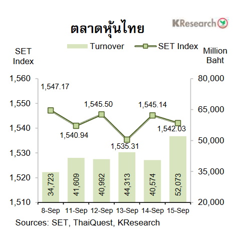 กราฟหุ้นไทย-17 กันยายน