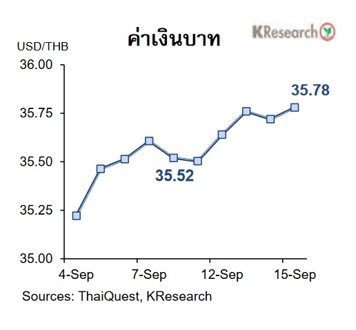 กราฟเงินบาท-17 กันยา