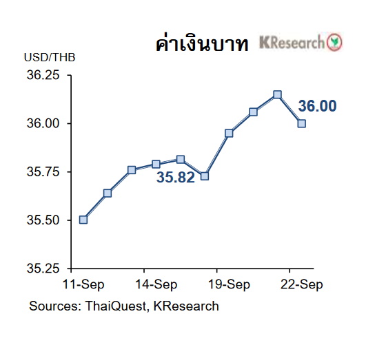 กราฟเงินบาท-24 ก.ย.66