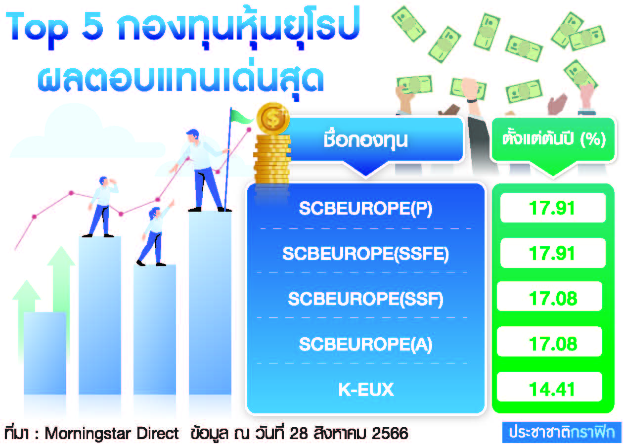 ตาราง ส่องกองทุนหุ้นยุโรป