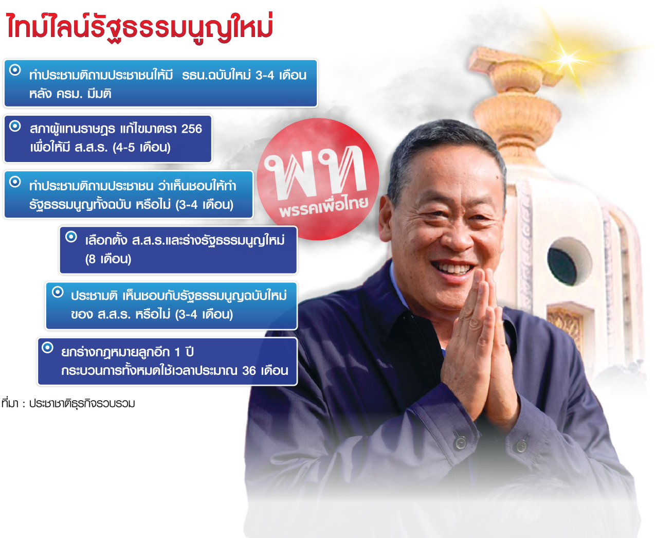 ไทม์ไลน์