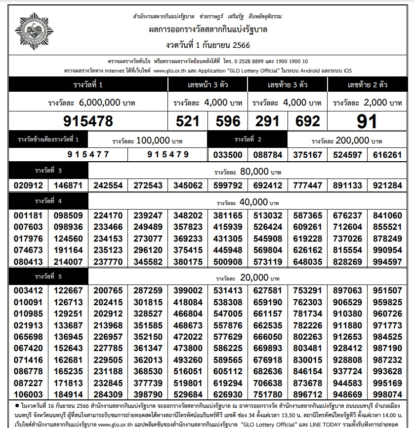 ใบตรวจหวย-ตรวจผลรางวัลงวด 1 กันยายน 2566