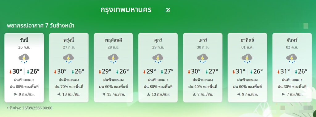 พยากรณ์อากาศ กทม.26 ก.ย.-2 ต.ค.66