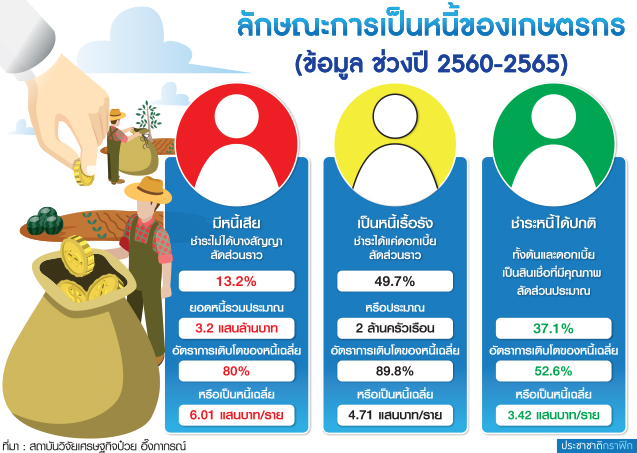 ลักษณะการเป็นหนี้