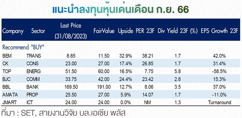 หุ้นเด่น