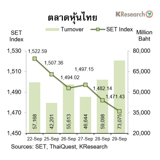 กราฟหุ้นไทย