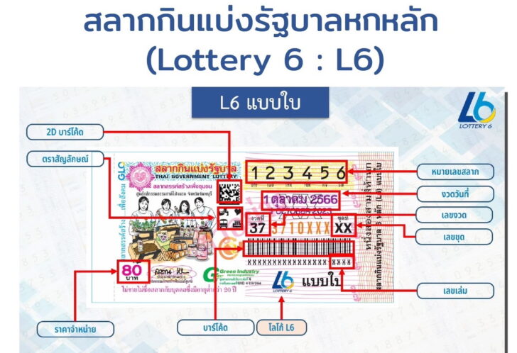 แอล 6 แบบใบ สลากกินแบ่งรัฐบาลหกหลัก (Lottey 6: L6) แบบใบ