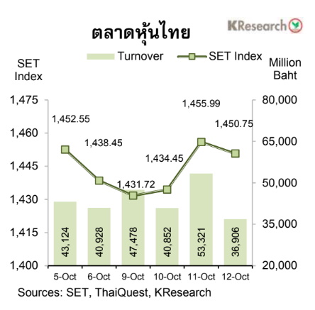 กราฟหุ้นไทย