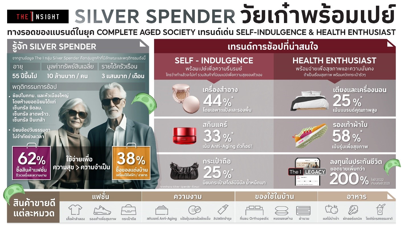 The 1 Insight เผยกลยุทธ์มัดใจ Silver Spenders วัยเก๋าพร้อมเปย์
