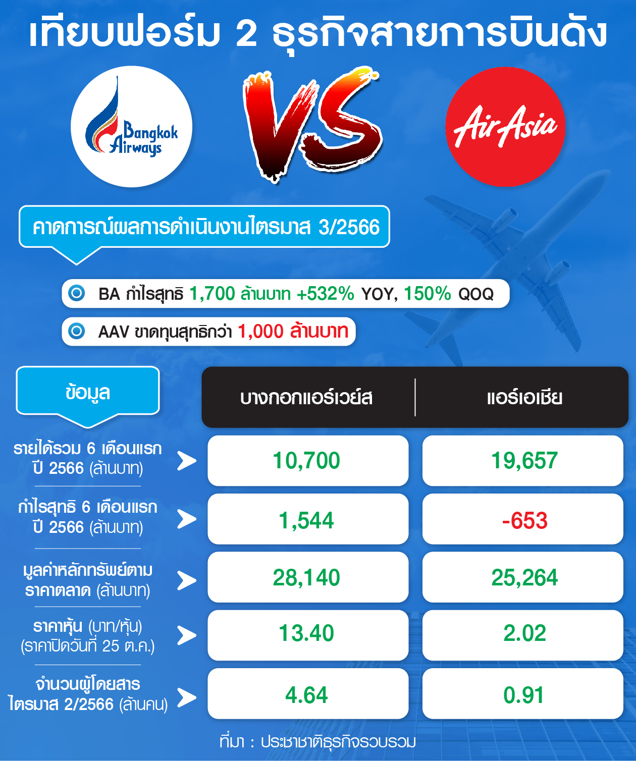 ตาราง BA-AAV เทียบฟอร์ม