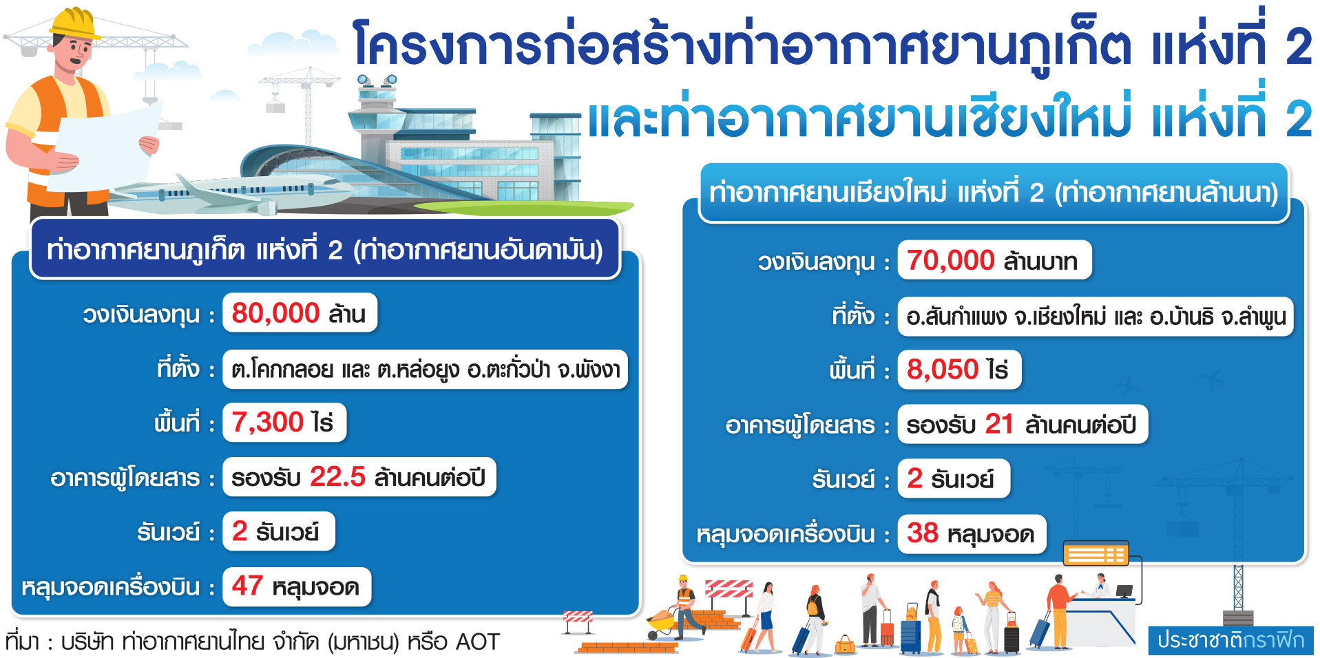 ตาราง โครงการก่อสร้าง