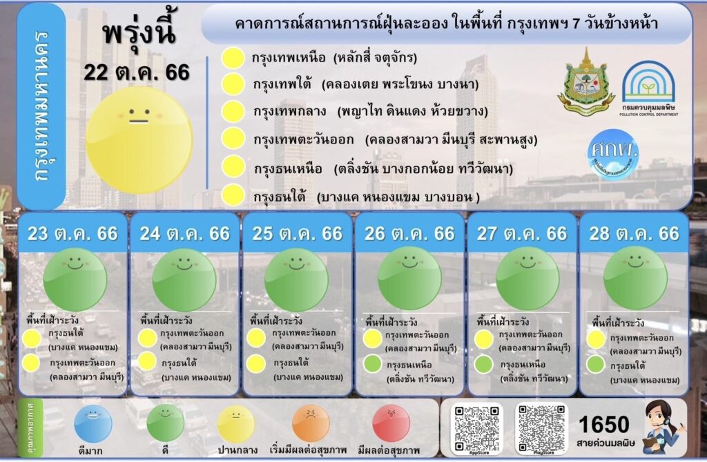 เช็คค่าฝุ่นวันนี้