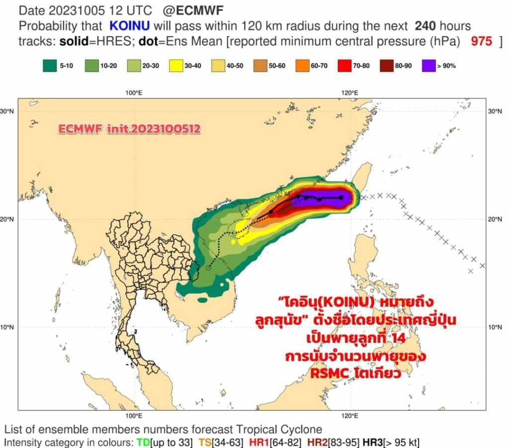 พายุไต้ฝุ่นโคอินุ
