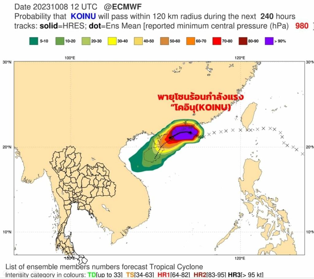 แนวพายุโซนร้อนโคอินุ