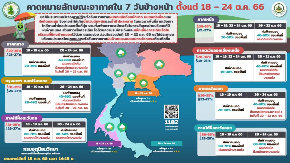 คาดหมายอากาศ 18-24 ตุลาคม 2566