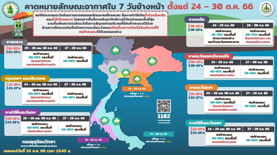 พยากรณ์อากาศ 7 วัน 24-30 ต.ค.2566