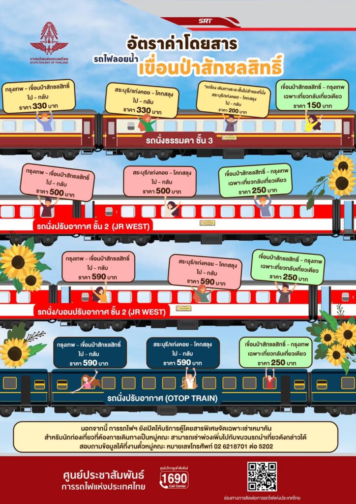 รถไฟลอยน้ำ เขื่อนป่าสักชลสิทธิ์