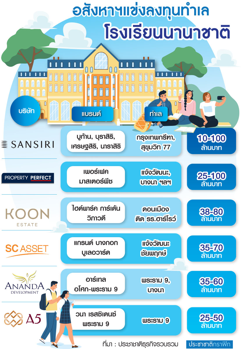 กราฟฟิก อสังหา