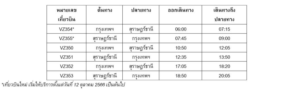 ตารางเที่ยวบินสายการบินไทยเวียตเจ็ท เส้นทางกรุงเทพฯ - สุราษฎร์ธานี